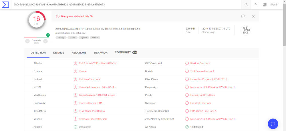 Virustotal